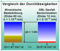 gbl2